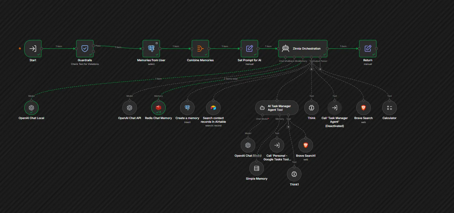 n8n workflow powering Zinnia's orchestration agent
